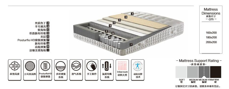 如何挑选恒温榴莲视频色版下载